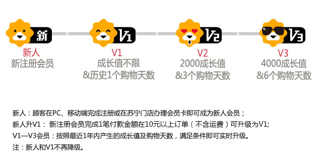 如何查看淘宝卖家等级_如何查看淘宝会员等级_怎么查看淘宝会员等级