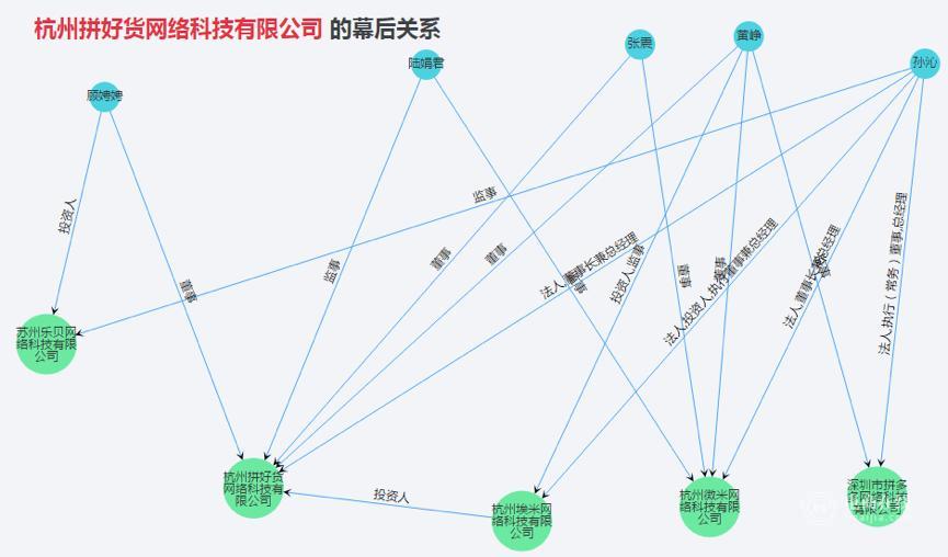 深扒拼好货和拼多多的复杂关系，近亲结婚能否救得了社交拼单电商？