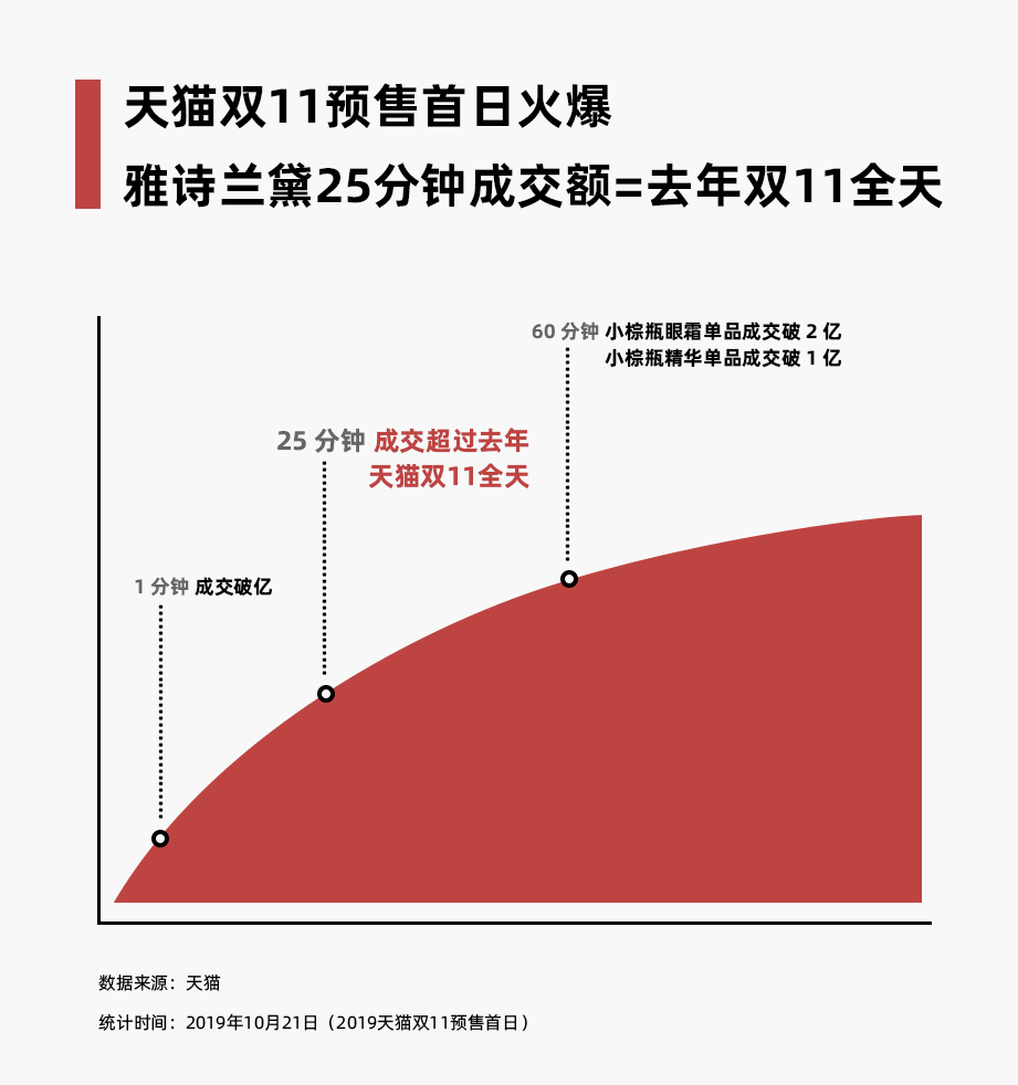 淘宝双十一访问量多少（双十一淘宝访问量官方数据）