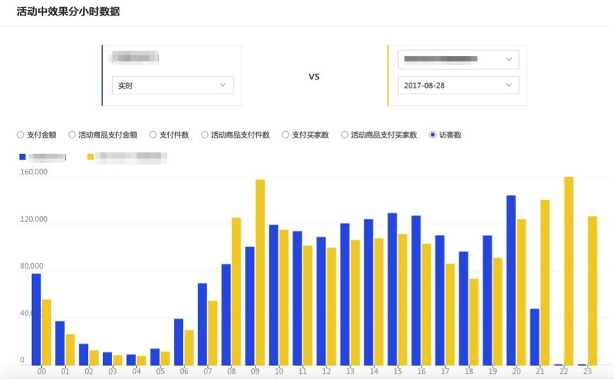 2015天猫双十一红包发放时间_2015天猫双十一红包剩下多少钱_2015双十一红包