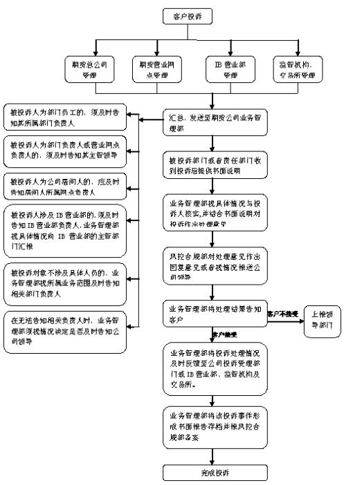 淘宝客服介入要处理多长时间，介入结果在哪里看？