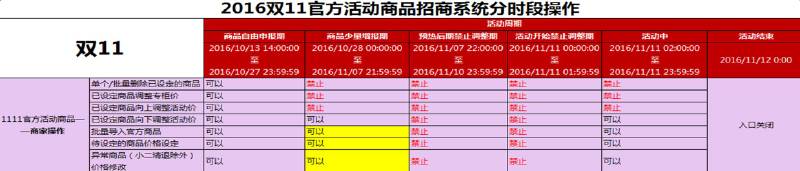 淘宝爱逛街商家如何报名（爱逛街报名流程）