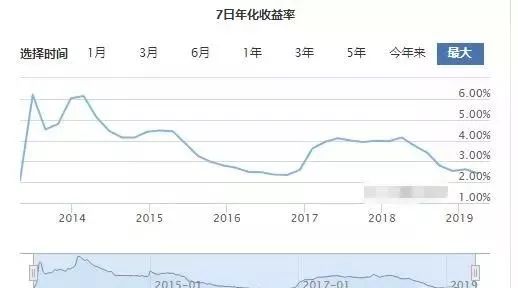 现在余额宝利率是多少（余额宝最新利率标准）