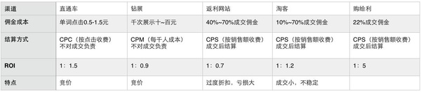 淘宝开店成交收费吗?_淘宝开店怎么收费_淘宝开店要收费吗