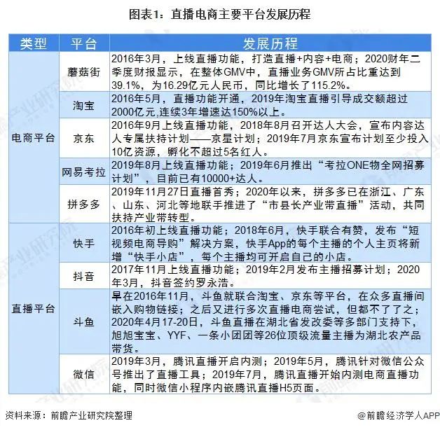 2016网购网民数量_2016全球网民数量_2016我国网民数量