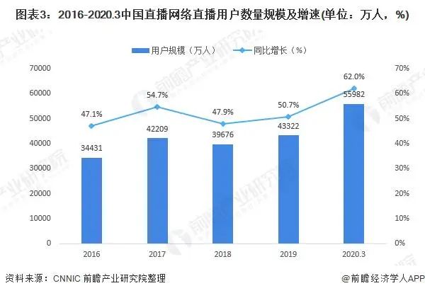 2016我国网民数量_2016全球网民数量_2016网购网民数量