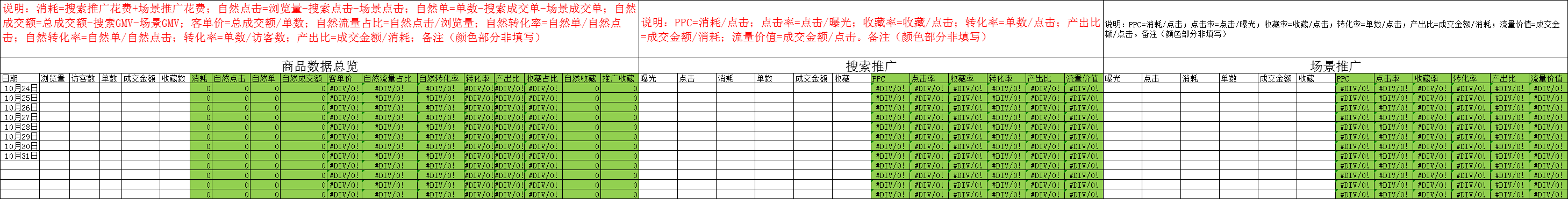 拼多多商家如何知道店铺商品自然流量和付费流量各占多少比例