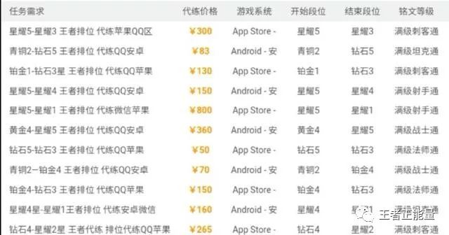 王者荣耀代练一般多少钱（详解王者荣耀代练正常价）