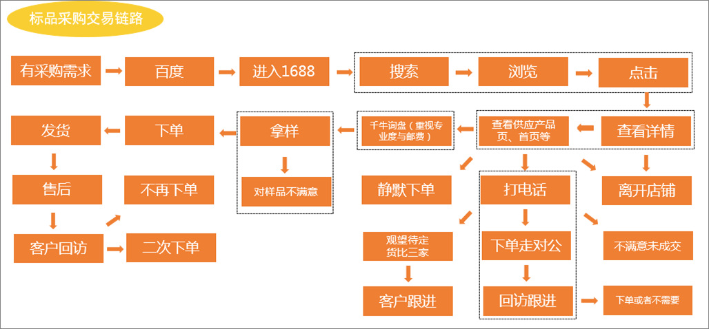 搜索营销搜索就是你的在线战略_360搜索成都营销服务中心_360搜索营销服务中心