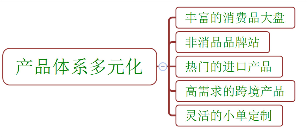 搜索营销搜索就是你的在线战略_360搜索营销服务中心_360搜索成都营销服务中心