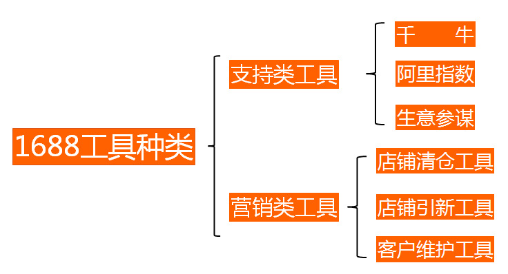 360搜索营销服务中心_搜索营销搜索就是你的在线战略_360搜索成都营销服务中心