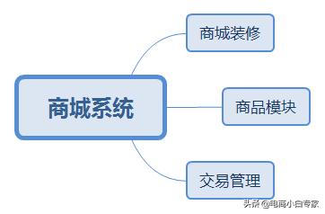 有赞、微盟、点点客 基础功能对比