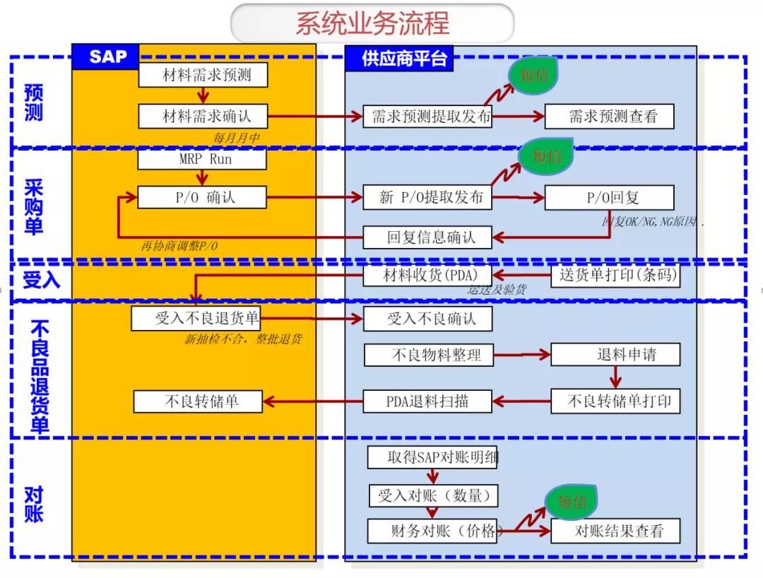 物流企业质量管理案例_物流企业成本控制案例_标准化管理成功企业案例