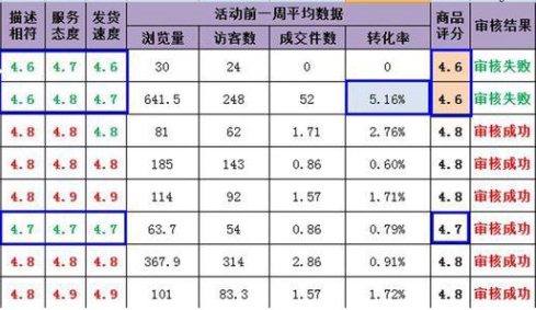 淘宝天天特价规则（2020年淘宝天天特卖活动规则解读）