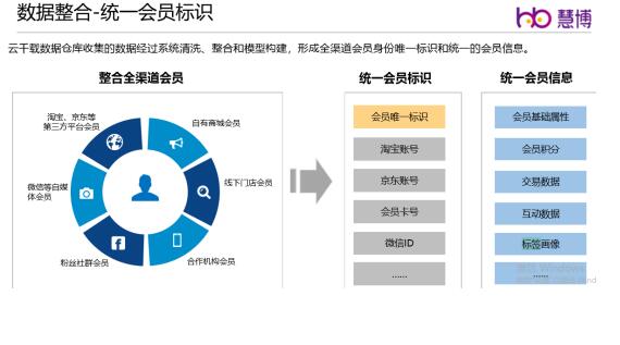 淘宝如何利用客户运营平台高效拉新、提转化？