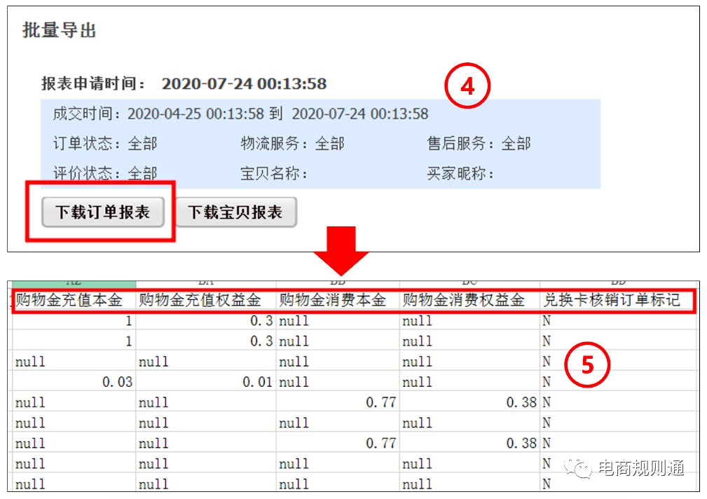 双11充值红包怎么用_双11充值红包怎么用_天猫双11充值支付宝抽红包