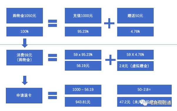 双11充值红包怎么用_双11充值红包怎么用_天猫双11充值支付宝抽红包