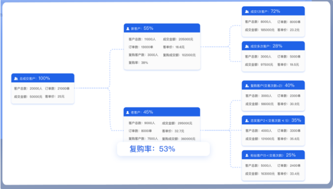 360搜索营销服务中心_360搜索营销顾问怎么样_有道搜索 360搜索