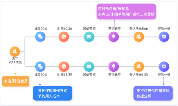 360搜索营销服务中心_有道搜索 360搜索_360搜索营销顾问怎么样