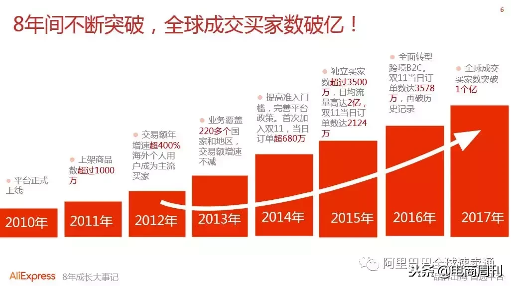 速卖通全球开店新手卖家必读：把商品卖出国门你有一亿个机会！