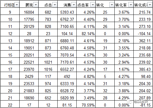 什么是移动营销?_微营销是微信营销吗_中国电子商会通讯营销(电视,网络,移动)工作委员会