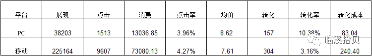 中国电子商会通讯营销(电视,网络,移动)工作委员会_什么是移动营销?_微营销是微信营销吗