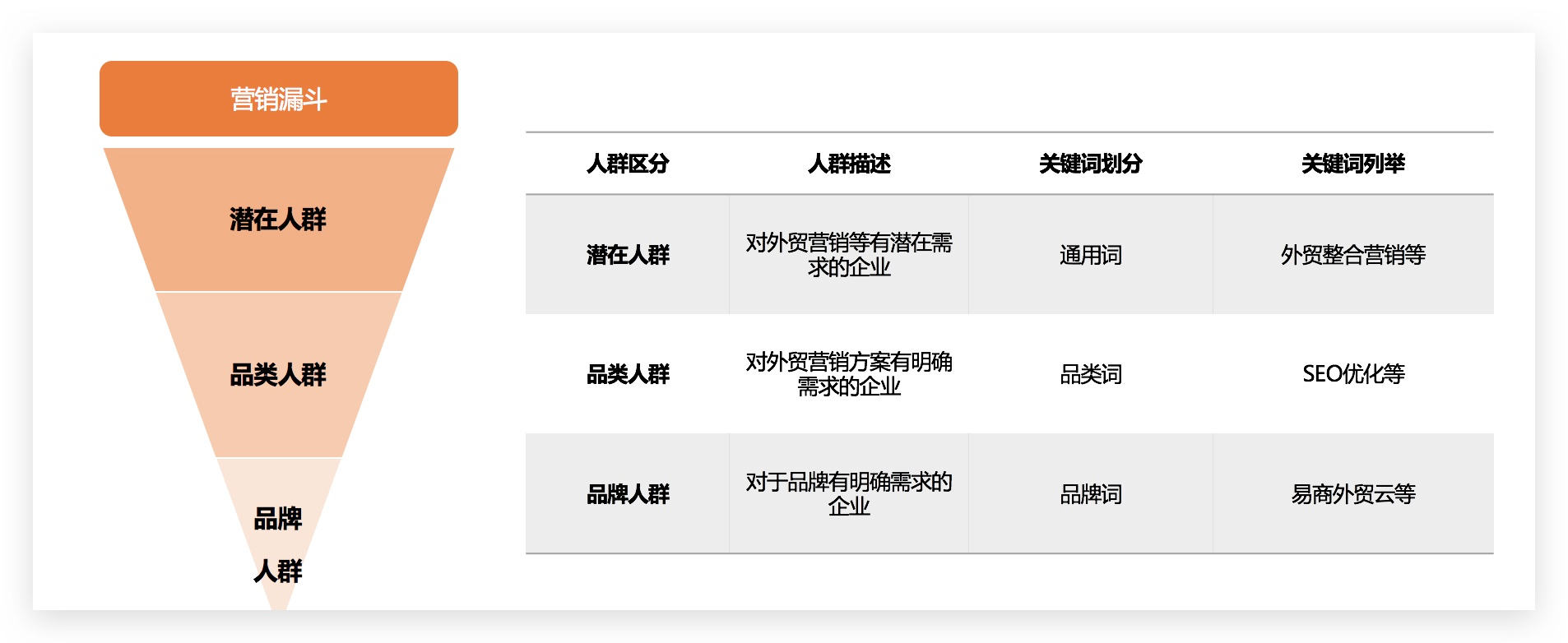 低成本营销的竞争策略_淘宝网络营销策略_淘宝网络营销策略研究分析毕业论文成本策略