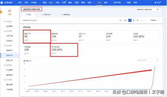 淘宝店铺，被误判“刷单虚假交易”，该如何申诉解决？