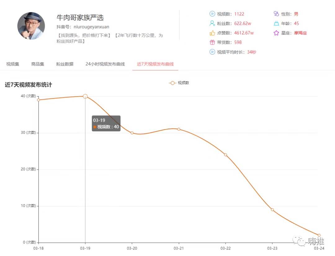 营销技巧视频_知乎营销技巧_不为人知的视频营销技巧