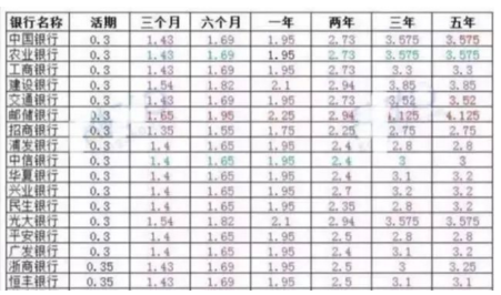 如果存款期限在两年以内，那余额宝的收益要比大部分银行高。