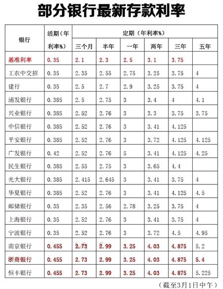 银行营销存款广告语_银行营销存款的好方法_银行营销存款广告语
