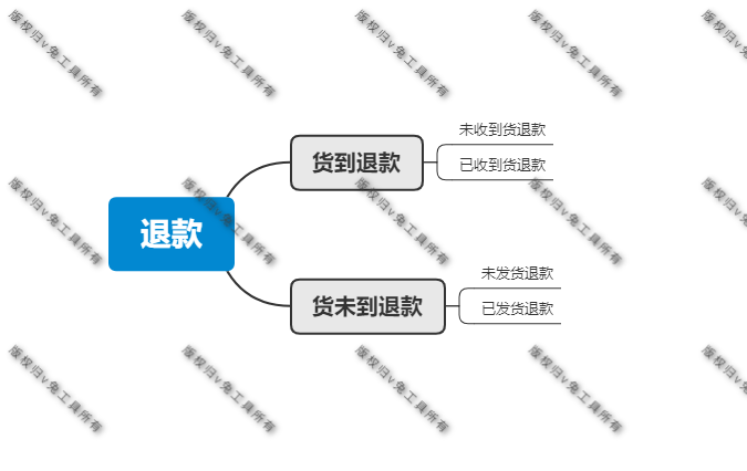 淘宝运营 买家退款的方式 以及退款的处理办法