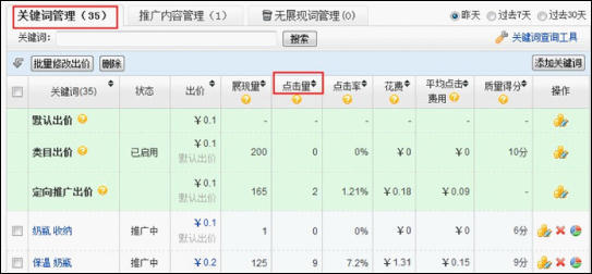 淘宝成交量排名_淘宝关键词搜索量排名_淘宝成交转化率是什么