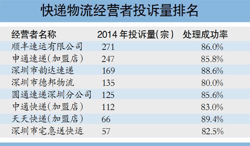 淘宝物流怎么选择，哪个物流更好