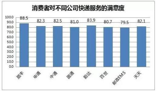 申通快递淘宝价格表_申通省内快递价格_南京申通同城快递价格