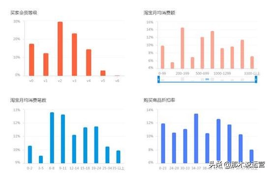 淘宝运营：淘宝店铺如何精准的投放钻展？