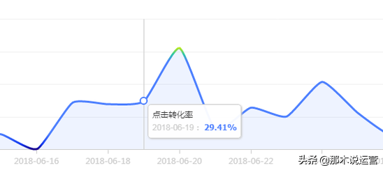 淘宝运营：淘宝店铺如何精准的投放钻展？