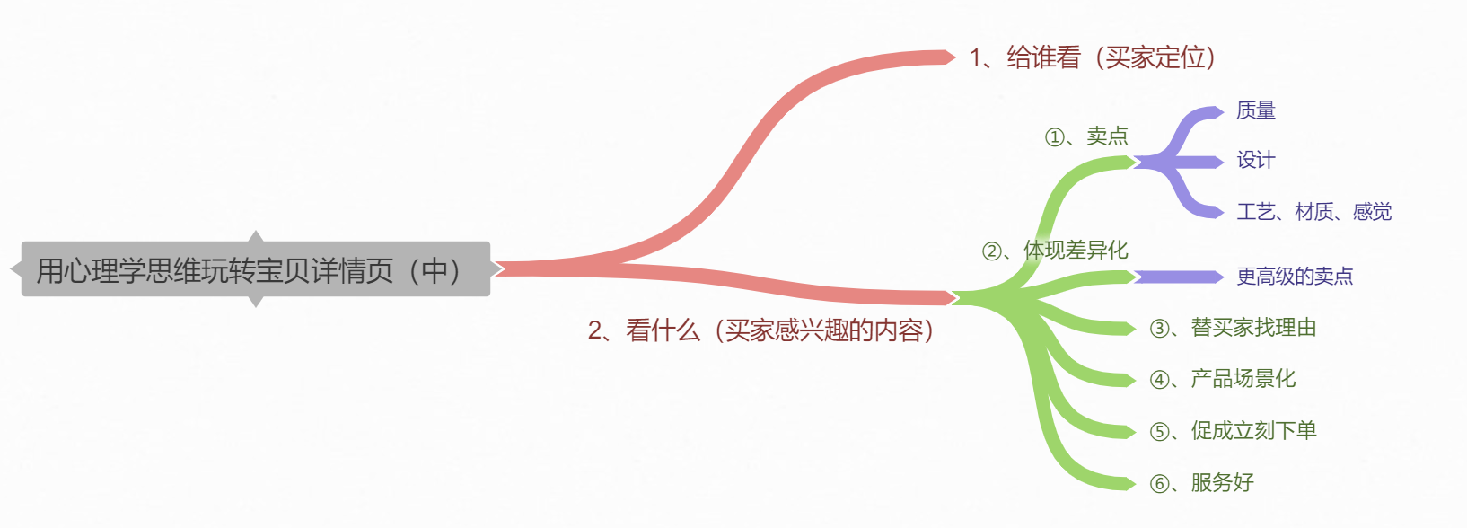 淘宝宝贝卖点模版_淘宝宝贝详情团购模版_淘宝店宝贝展示模版