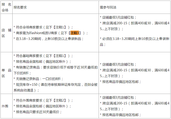 淘宝新势力周报名有什么要求（淘宝新势力周报名要求详细介绍）