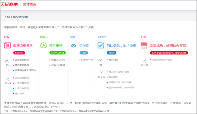 淘宝开店认证钱盾认证_机构股票帐户的资金三方存管_淘宝 第三方认证机构