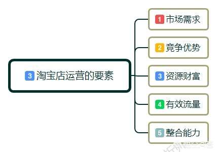 现在淘宝开店还好做吗？