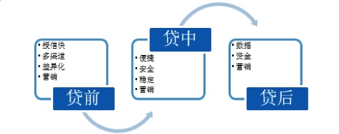 走进京东金融：听过来人谈经验及技术干货