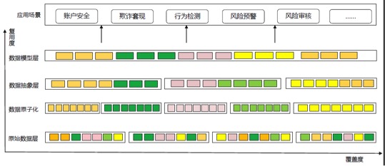 走进京东金融：听过来人谈经验及技术干货