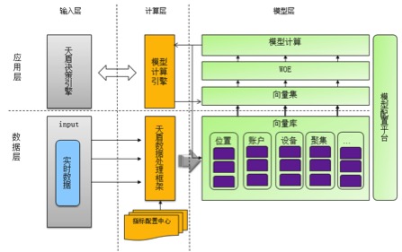 走进京东金融：听过来人谈经验及技术干货