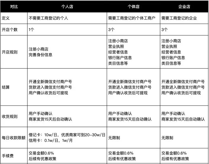 手机可以在哪些渠道投放广告_互联网广告投放渠道_广告渠道投放