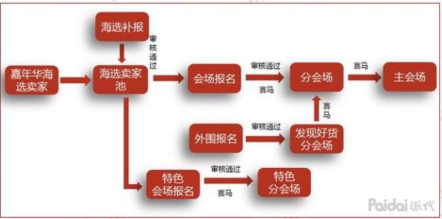 双十二活动方案（双十二营销活动策划方案）