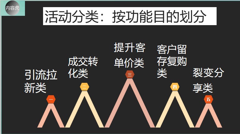 社交电商运营策略：如何策划秒杀等促销活动 双十一专题