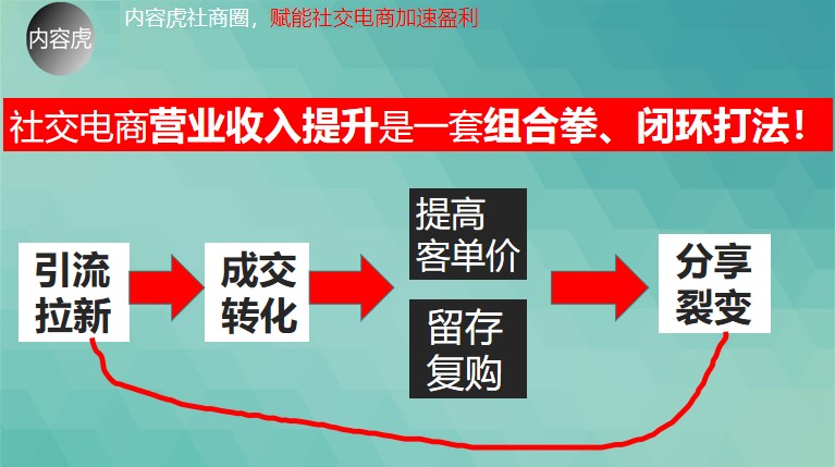 社交电商运营策略：如何策划秒杀等促销活动 双十一专题