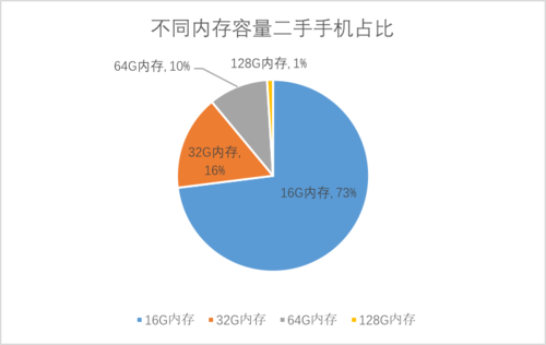 爱回收发布 京东618手机回收均价756元