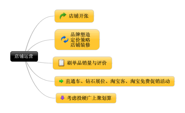 传统营销的优势和劣势_网络营销相对于传统营销的优势与劣势是什么_投资各国海外房产优势劣势